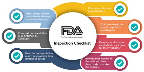 michigan fda inspections training|FDA Regulatory Inspection and Audit Training .